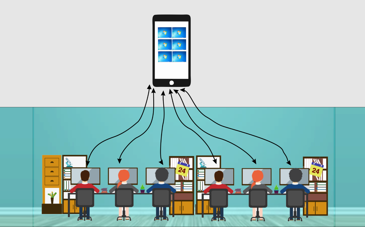 24 hour computer monitoring